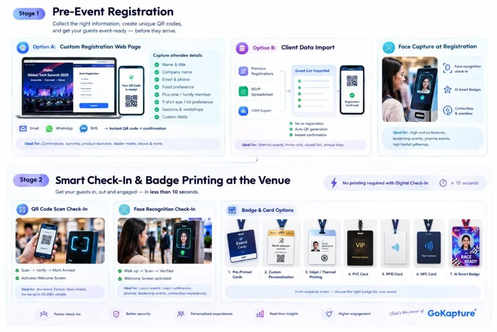 Smart Event Registration